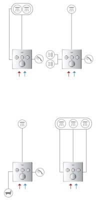 Grohe SmartControl 3 Valfli Akış Kontrollü Ankastre Duş Bataryası (Sıva Üstü Grubu) 29149000 - 3